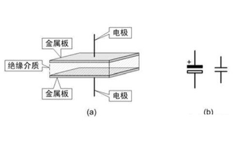 電容器是隔直流的，但為什么電池直流電卻可以為電容器充電呢？