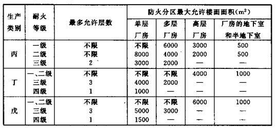 配電室安裝無功補(bǔ)償電力電容器的要求是什么？